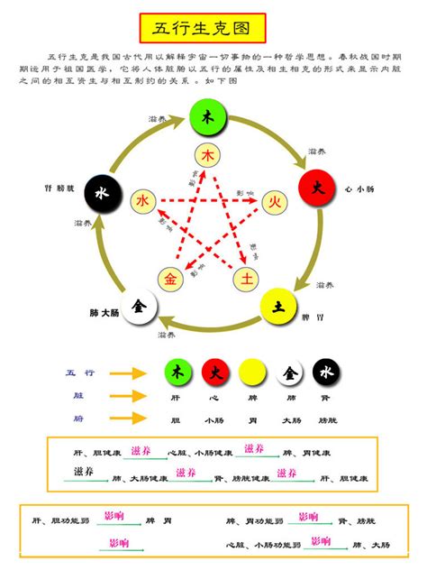 五行金颜色|五行所代表的颜色、方位、形状、数字以及应用